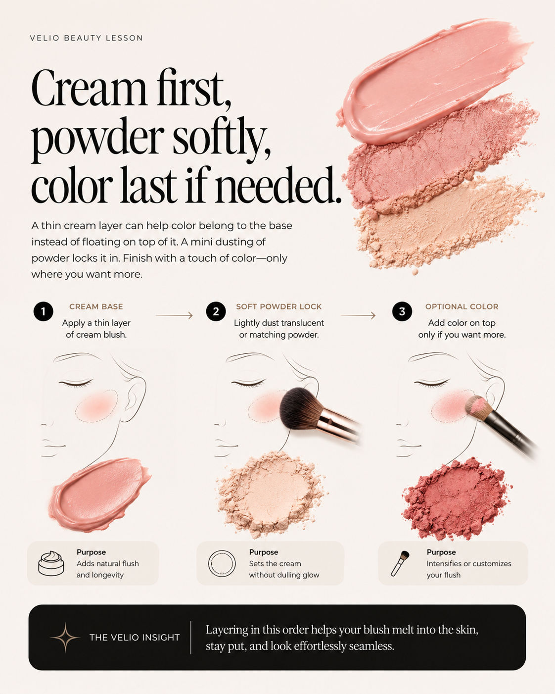 VELIO layering guide showing cream first, soft powder second, and optional color last.
