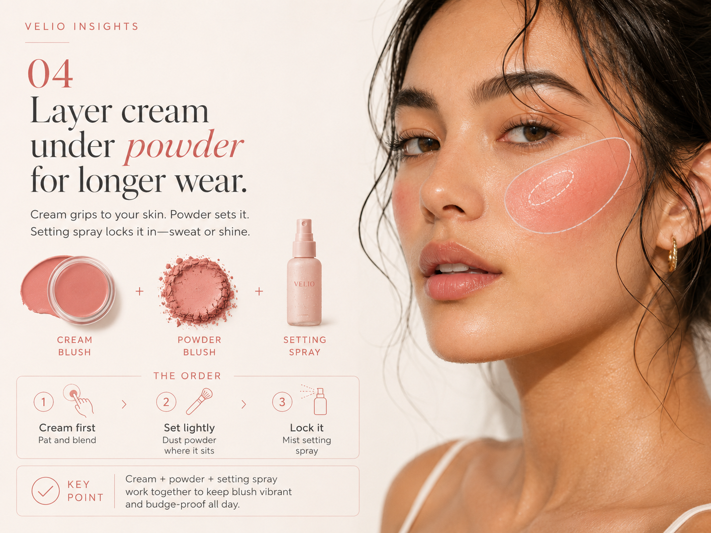 Visual guide showing cream blush, powder, and setting product layered for a natural long-wear cheek.