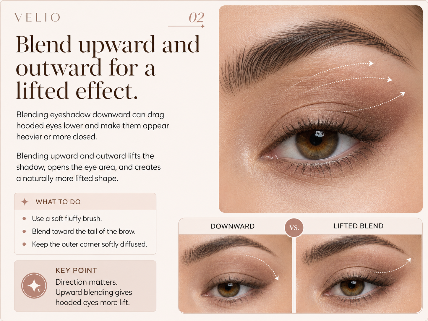 Visual guide showing upward and outward blending direction for hooded eyes.