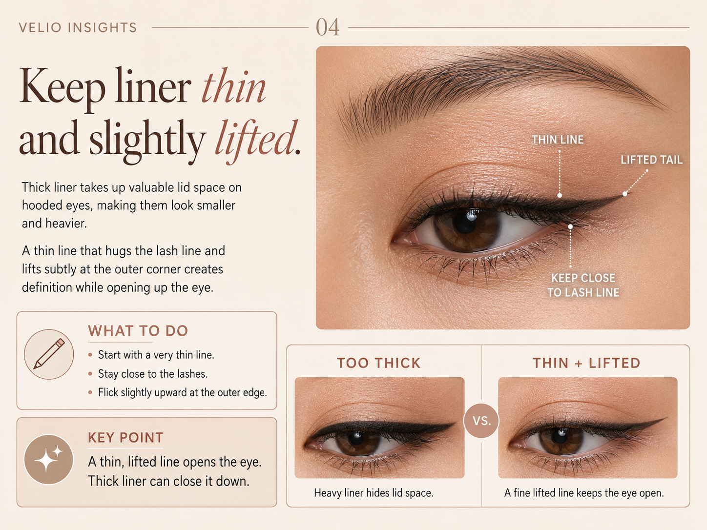 Comparison guide showing thick liner versus thin lifted liner on hooded eyes.
