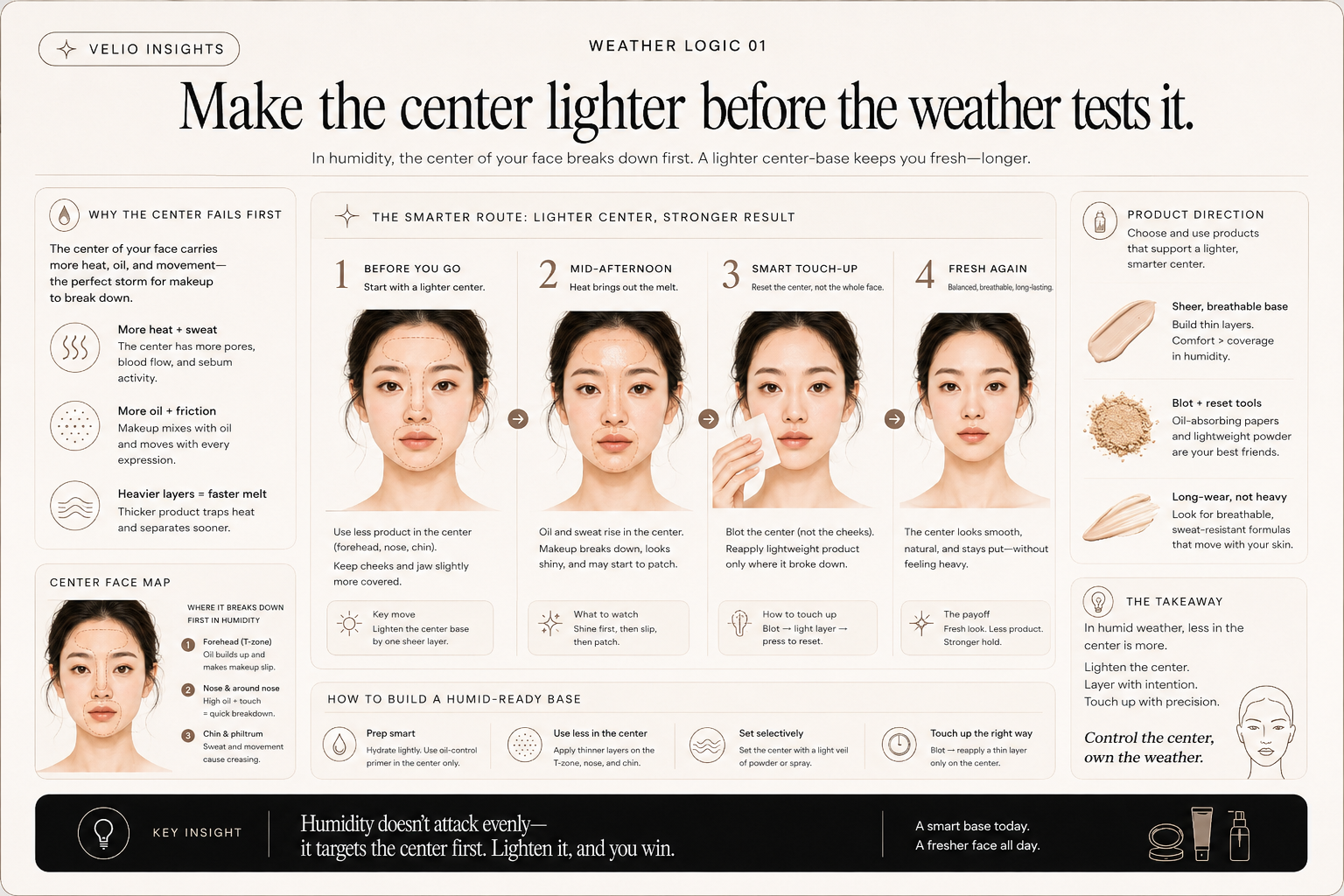 Three-panel humid-day story showing before going out, mid-afternoon melt, and a smart blot-first touch-up.