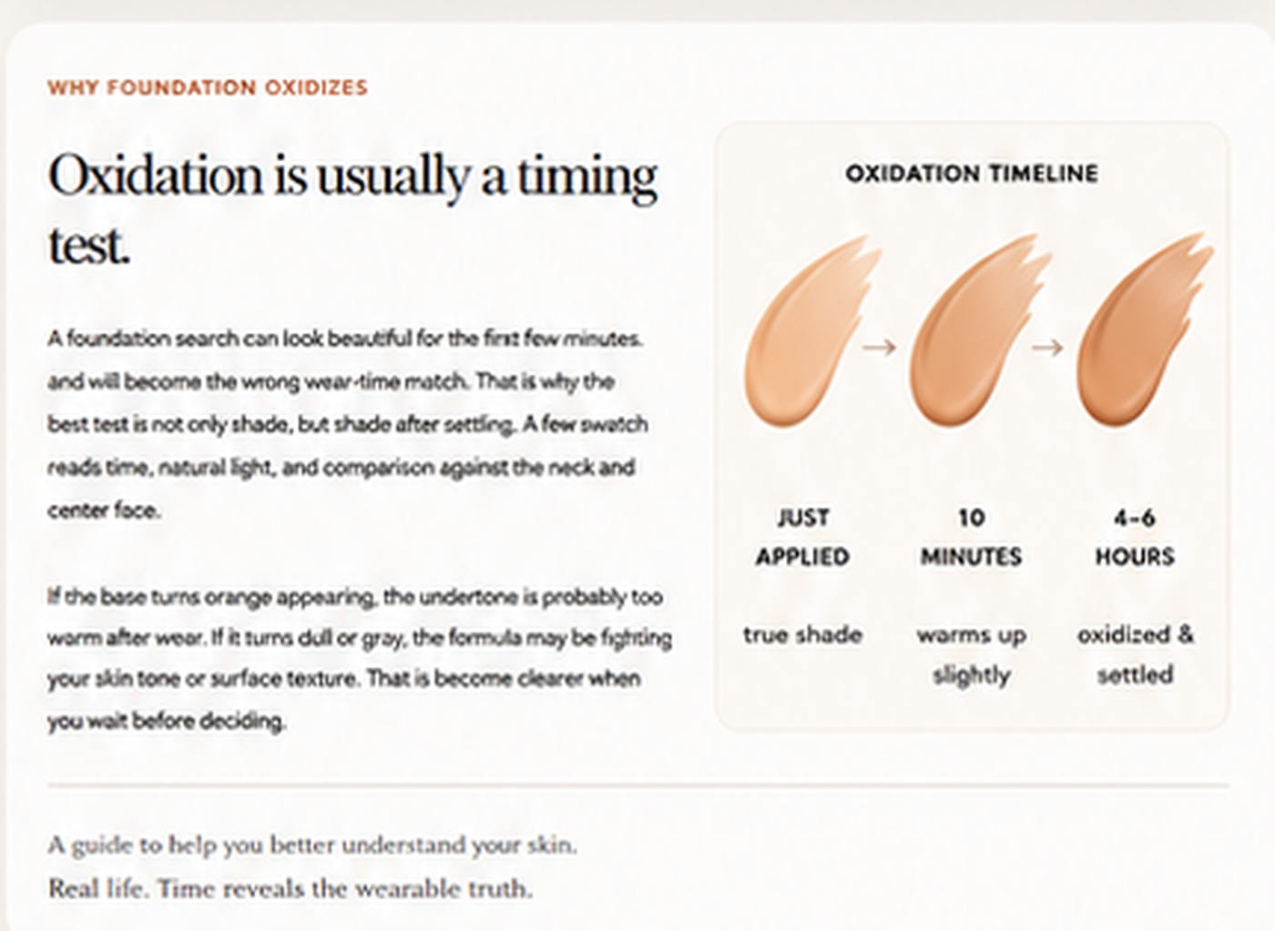 Visual board showing a wait-and-compare undertone test for foundation oxidation.