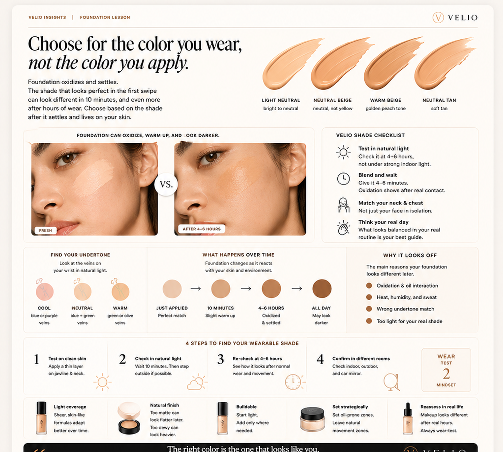 Premium visual guide explaining why makeup oxidizes and how to choose a better base direction.
