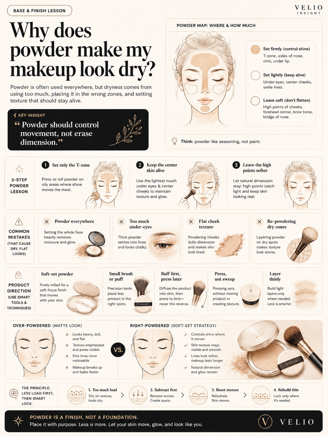 Premium visual guide explaining why powder makes makeup look dry and how to set more softly.