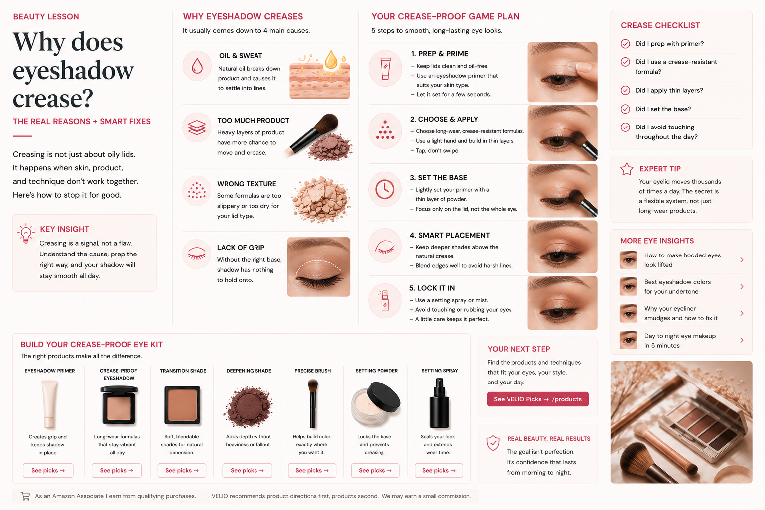 Premium editorial overview explaining why eyeshadow creases and how to fix it.