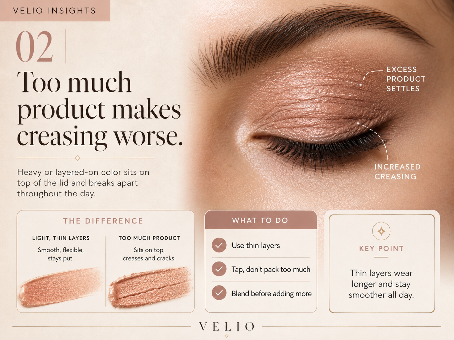 Visual comparison showing how heavy eyeshadow layers settle into eyelid lines.