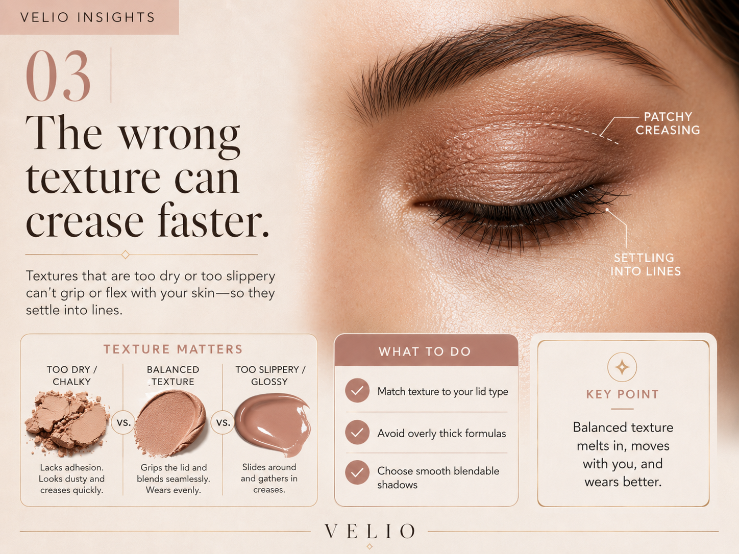 Visual guide comparing dry, balanced, and slippery eyeshadow textures for creasing risk.