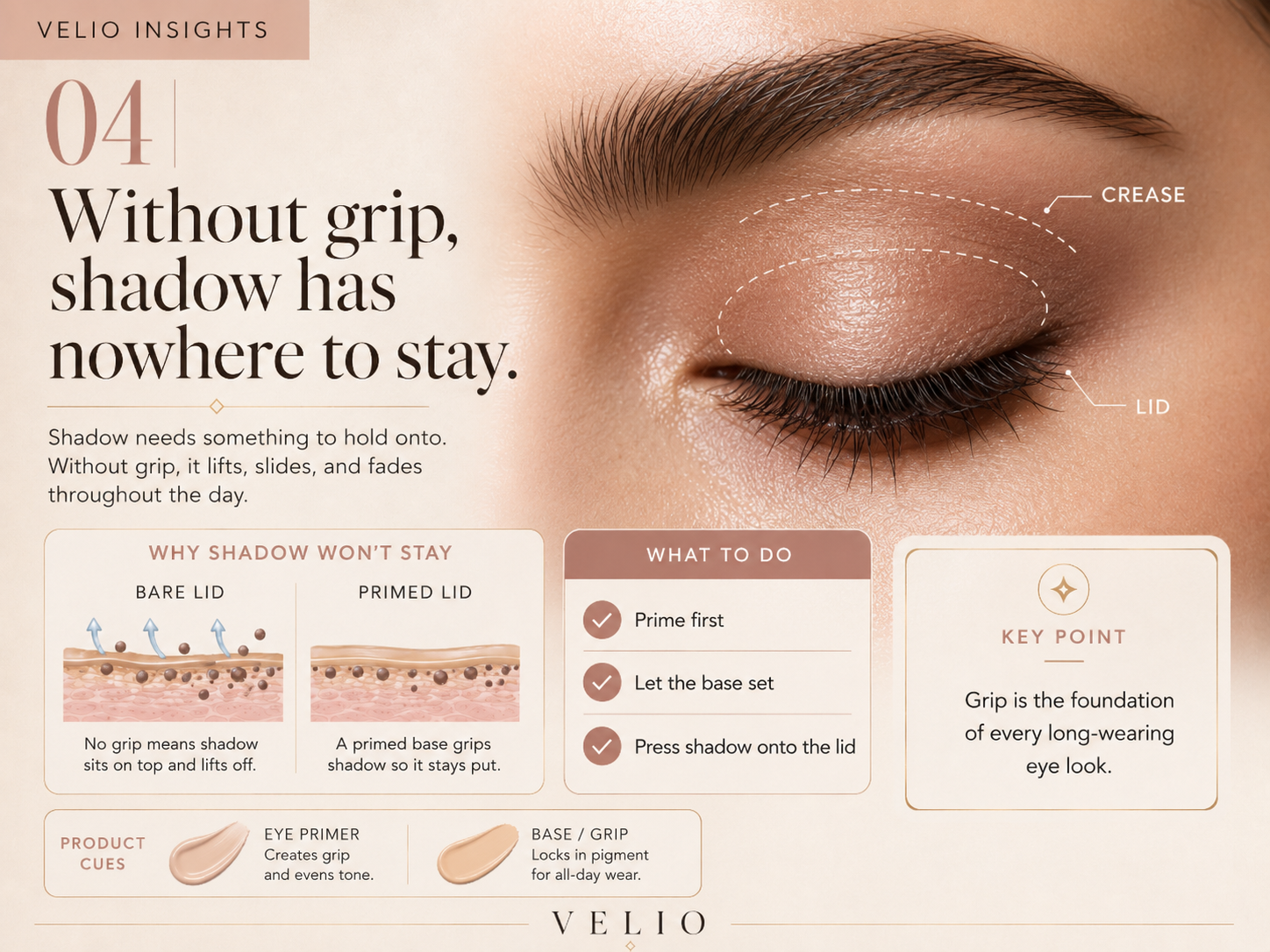 Visual guide showing bare lid versus primed lid and why eyeshadow needs grip.