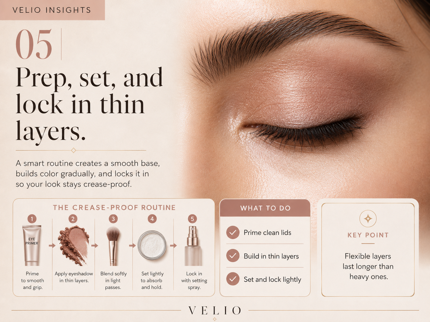 Visual routine for applying primer, eyeshadow, powder, and setting spray in thin layers to prevent creasing.